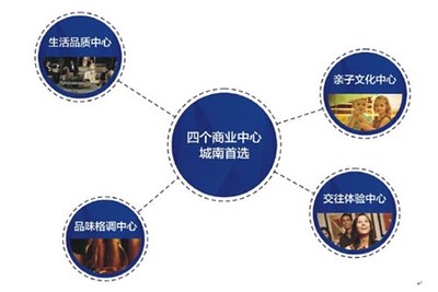 嚴重過剩！成都商業(yè)綜合體破局突圍之道